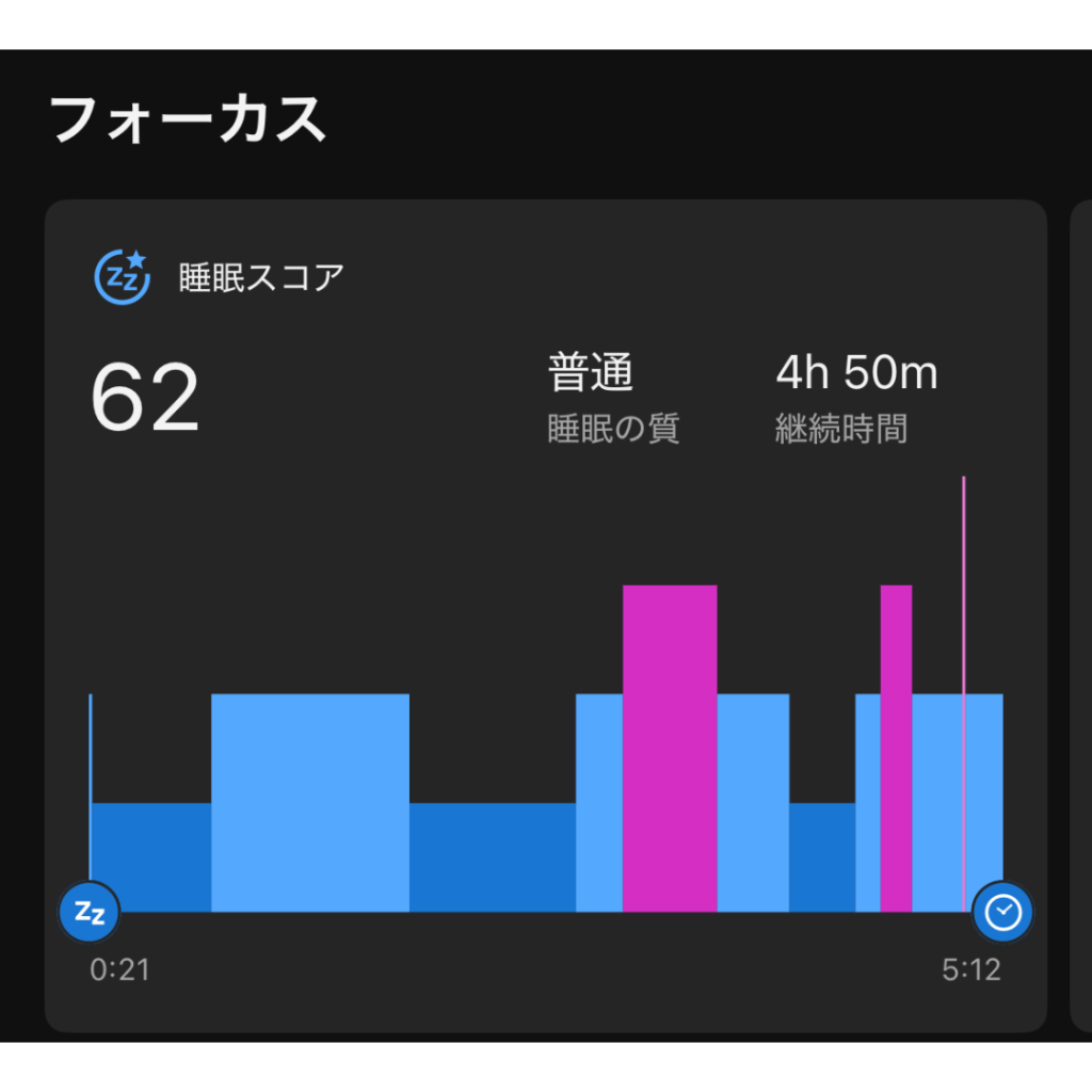 Garminによる睡眠状況
